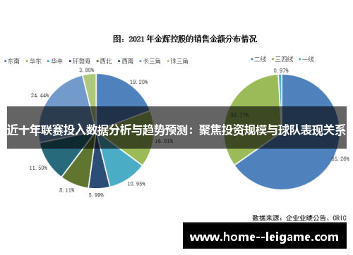 近十年联赛投入数据分析与趋势预测:聚焦投资规模与球队表现关系 近十年联赛投入数据分析与趋势预测:聚焦投资规模与球队表现关系