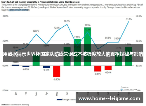 用数据揭示世界杯国家队防线失误成本被极度放大的真相规律与影响