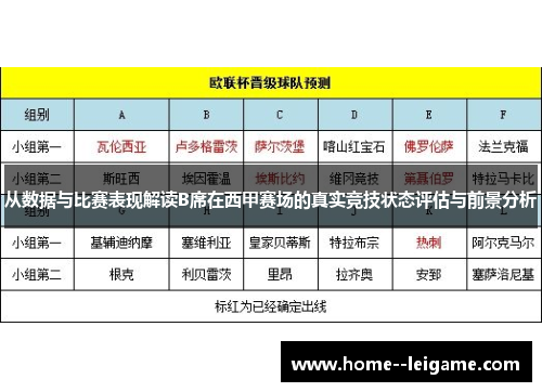 从数据与比赛表现解读B席在西甲赛场的真实竞技状态评估与前景分析