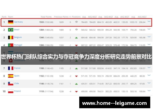世界杯热门球队综合实力与夺冠竞争力深度分析研究走势前景对比