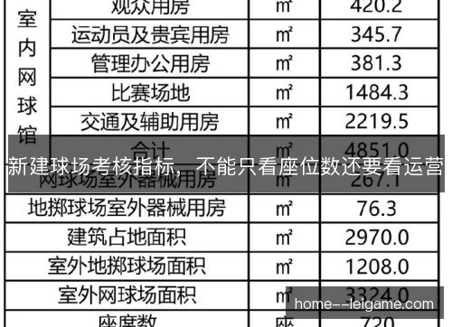 新建球场考核指标,不能只看座位数还要看运营 新建球场考核指标,不能只看座位数还要看运营